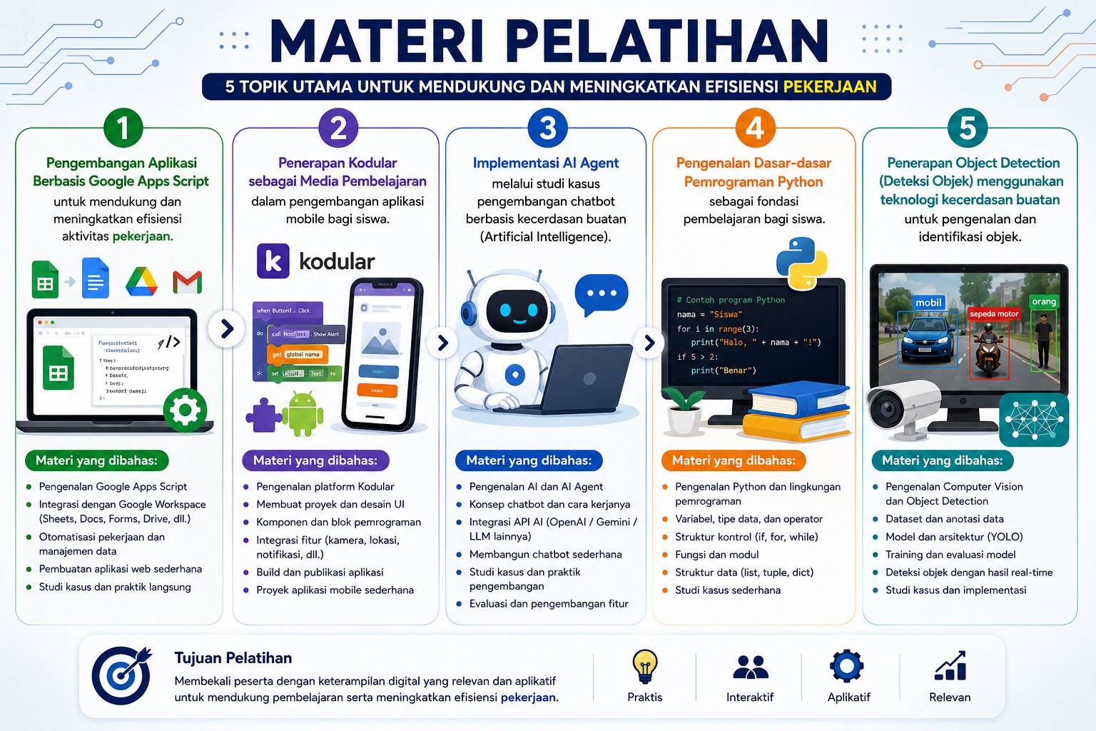 A poster with text and images of a robot and a computer
AI-generated content may be incorrect.